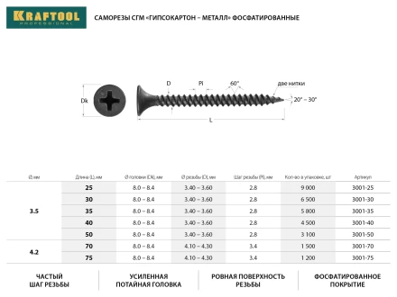 Саморезы СГМ гипсокартон-металл, 35 х 3.5 мм, 5 800 шт, фосфатированные, KRAFTOOL 3001-35 купить в Кургане