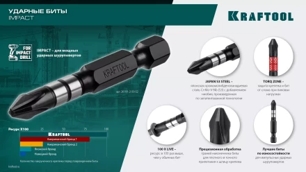 Биты для ударных шуруповертов KRAFTOOL Impact Pro PH 26191-2-50-S2 купить в Кургане