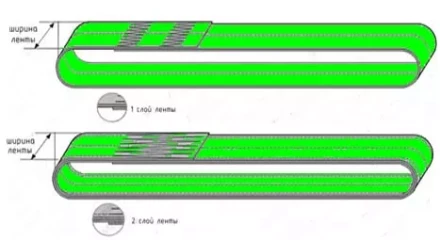 Строп текстильный кольцевой СТК 5 т L=7 м SF6 125 мм купить в Кургане
