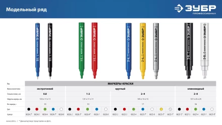 ЗУБР Колибри-30 черный, наконечник L 30 мм,  2.8 мм, перманентный маркер для отверстий (06338-2) купить в Кургане