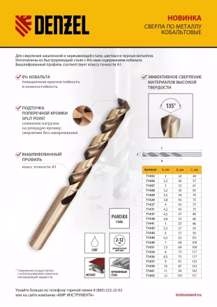 Сверло по металлу, 4,2 мм, HSS Co-8%, Denzel 71431 купить в Кургане