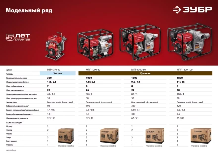 Мотопомпа бензиновая МПГ-1300-80 серия МАСТЕР купить в Кургане