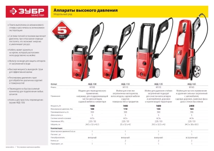 Мойка высокого давления АВД-165 серия МАСТЕР купить в Кургане
