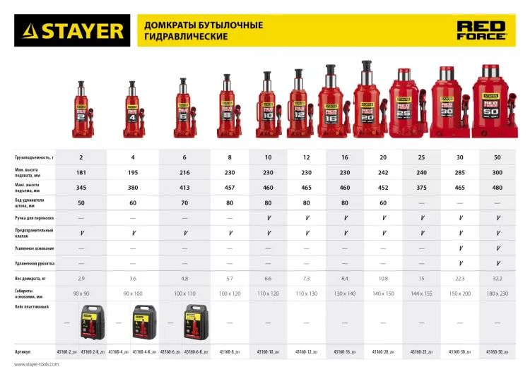 Домкрат STAYER "PROFI" гидравлический бутылочный, 12т, 210-400мм 43160-12 купить в Кургане