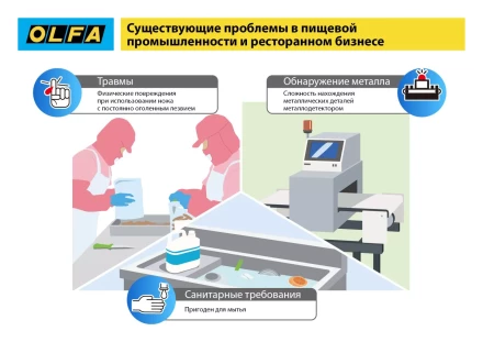 Нож OLFA, безопасный с трапециевидным лезвием OL-SK-12 купить в Кургане
