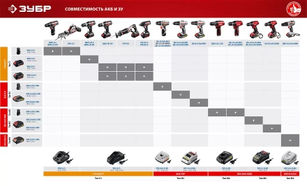 Аккумуляторная батарея Li-Ion 12 В C1 АКБ-12 С1 серия СТАНДАРТ купить в Кургане