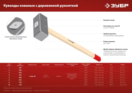 ЗУБР 4 кг, 550 мм, кованая кувалда (20112-4) купить в Кургане