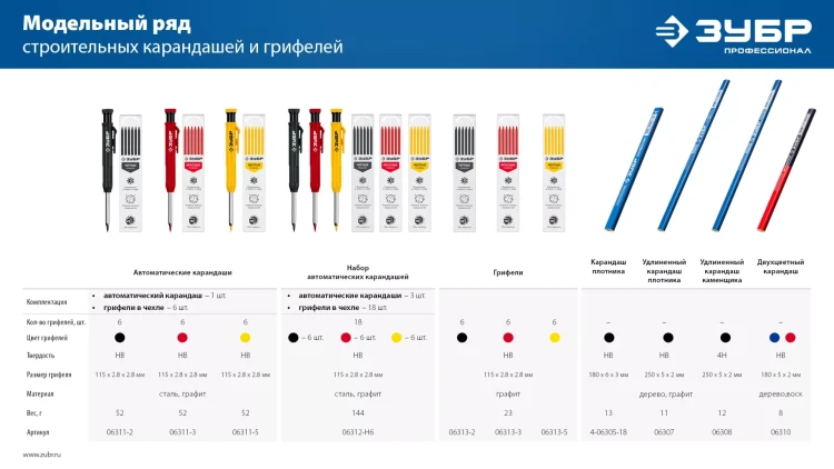 ЗУБР черные, d 2,8 мм, HB, 6 шт грифели для автоматического карандаша (06313-2) купить в Кургане