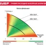 Насос фекальный с режущим механизмом НПФ-1500-Р серия МАСТЕР купить в Кургане