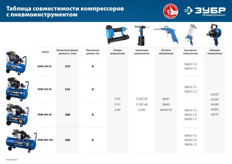 Компрессор воздушный КПМ-320-24 серия ПРОФЕССИОНАЛ купить в Кургане