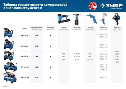 Компрессор воздушный КПМ-320-24 серия ПРОФЕССИОНАЛ купить в Кургане
