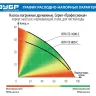 Насос дренажный с большим напором НПЧ-Т5-1000-С серия ПРОФЕССИОНАЛ купить в Кургане