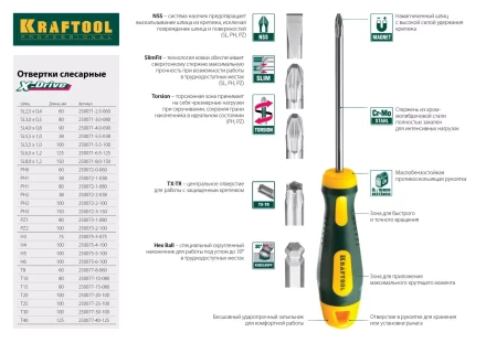 Отвертка KRAFTOOL, Cr-Mo-V закалённый стержень, двухкомпонентная противоскользящ рукоятка, SL 6,5x1,2x150мм 25007-6.5-150 купить в Кургане