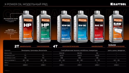 5W-30 полусинтетическое масло для 4-тактных двигателей 41511-1 купить в Кургане