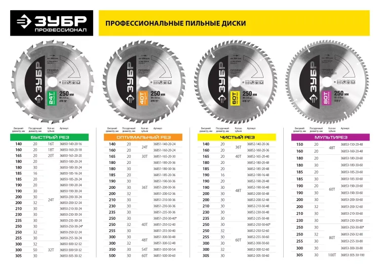 Диски пильные Быстрый рез повышенный ресурс серия ПРОФЕССИОНАЛ купить в Кургане