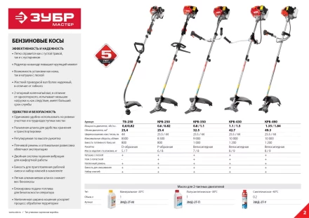 Триммер бензиновый ТБ-250 серия МАСТЕР купить в Кургане