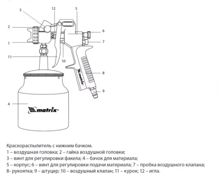 Пневматический краскопульт с нижним бачком V=0,75 л + сопла диаметром 1.2, 1.5 и 1.8 мм  MATRIX 57317 купить в Кургане