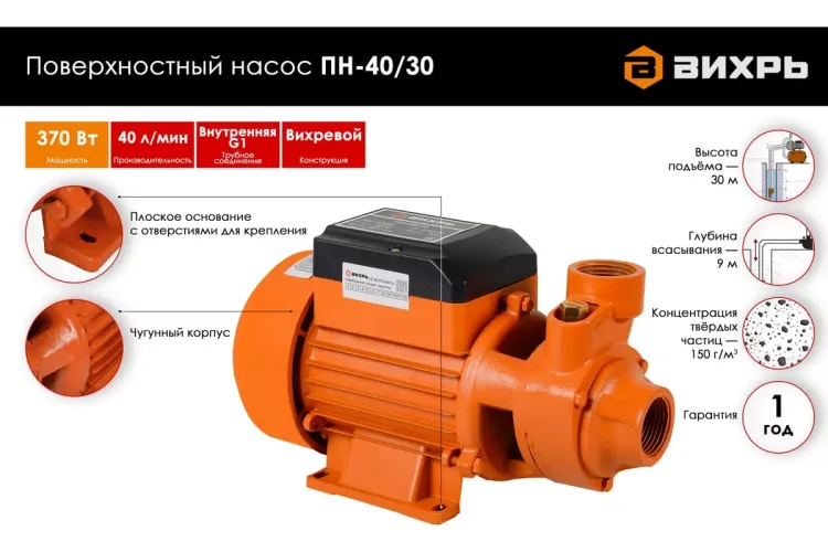 Поверхностный насос Вихрь ПН-40/30 68/4/11 купить в Кургане