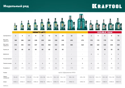 Домкраты бутылочные гидравлические KRAFTOOL KRAFT-LIFT 43462-32 купить в Кургане