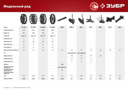 Грунтозацепы для культиваторов серия МАСТЕР купить в Кургане