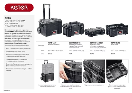 Тележка на колесах &quot;GEAR CART&quot;, 22&quot;, KETER 38370 купить в Кургане