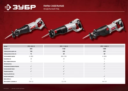 Пила сабельная ЗПС-1100 Э серия МАСТЕР купить в Кургане