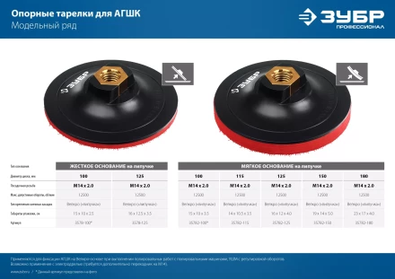 ЗУБР М14, d 100 мм, пластиковая, мягкая опорная тарелка на липучке для УШМ под АГШК, Профессионал (35782-100) купить в Кургане