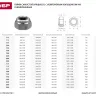 Гайка DIN 985 с нейлоновым кольцом, M6, 16 шт, кл. пр. 6, оцинкованная, ЗУБР 303586-06 купить в Кургане