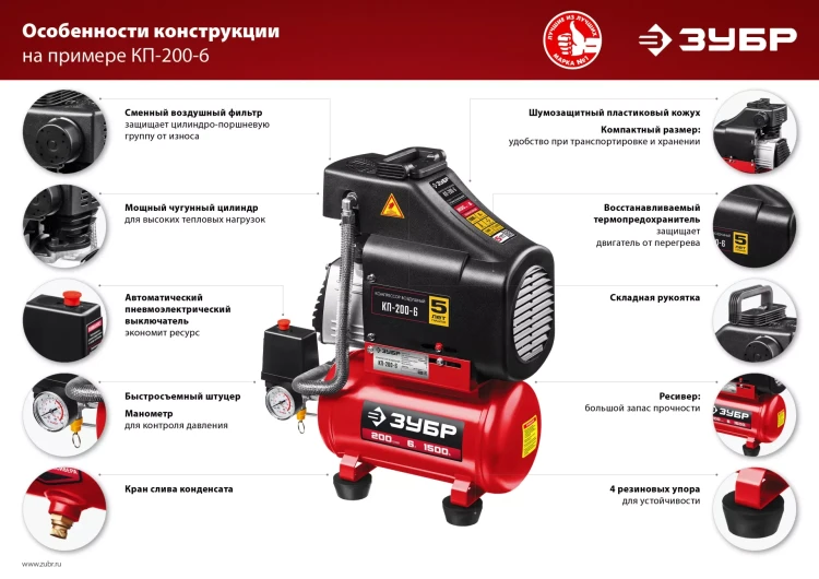 Компрессор воздушный КП-200-6 Н6 серия МАСТЕР купить в Кургане