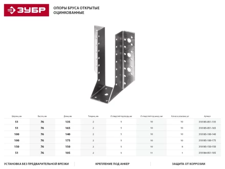 Опора бруса ЗУБР &quot;МАСТЕР&quot; открытая, 51х165мм, 10шт 310185-051-165 купить в Кургане