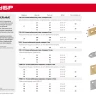ЗУБР УМ-1.5, 75 x 75 x 17 x 1.5 мм, белый цинк, узкий мебельный уголок (31032-75) купить в Кургане