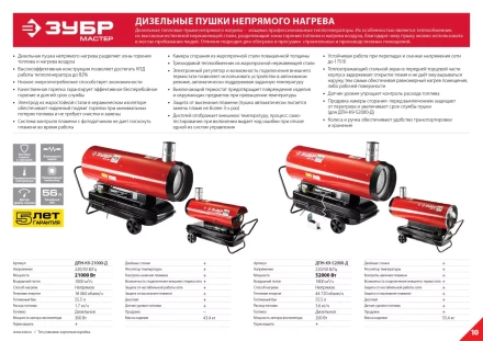 Пушка дизельная непрямого нагрева дисплей К9 ДПН-К9-52000-Д серия МАСТЕР купить в Кургане