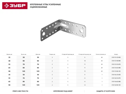 Крепежный угол ЗУБР &quot;МАСТЕР&quot; усиленный, 35х50х50мм, 20шт 310115-35-050 купить в Кургане