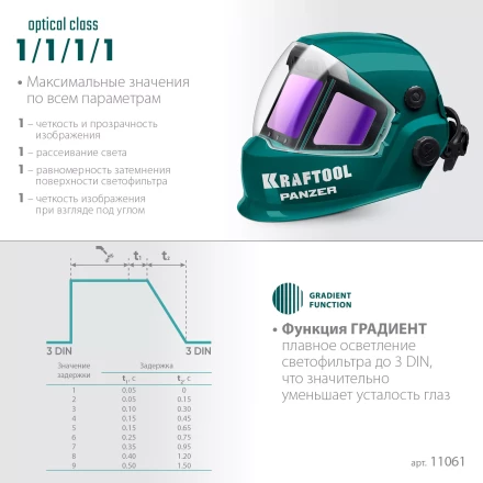 Маска сварщика с автоматическим светофильтром 11061 купить в Кургане