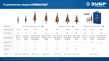 ЗУБР КОБАЛЬТ 6-38мм, 12 ступеней, винтовая проточка, сверло ступенчатое, ПРОФЕССИОНАЛ (29674-6-38-12) купить в Кургане