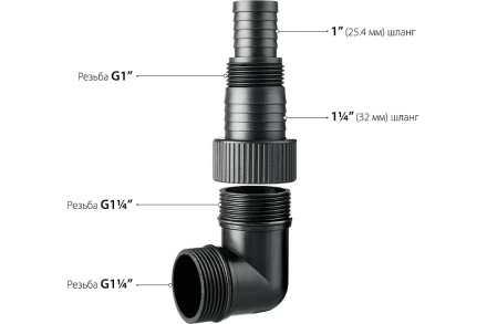 ЗУБР 1100 Вт, дренажный насос для грязной воды, корпус - нерж. сталь (НПГ-М3-1100-С) купить в Кургане