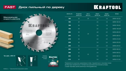Диск пильный FAST, повышенный ресурс 36950-250-32 купить в Кургане
