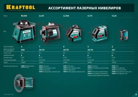 Нивелиры лазерные CL-70, 360 град, 20/70м, IP54 34660 купить в Кургане