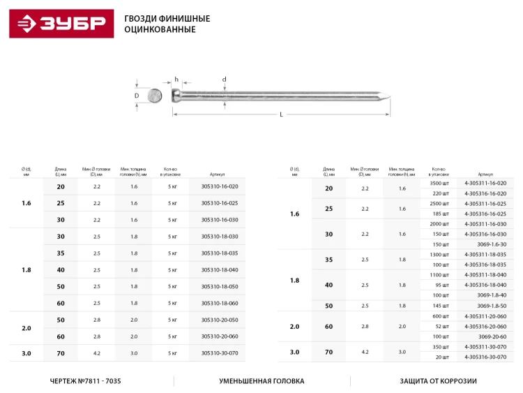 Гвозди ЗУБР "МАСТЕР" финишные оцинкованные №7811-7035, 1.8х35мм, 5кг 305310-18-035 купить в Кургане