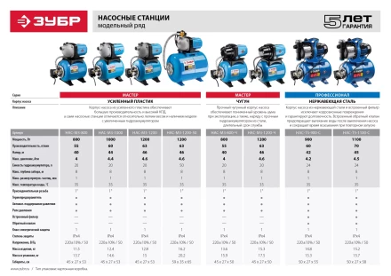 Насосная станция корпус из нержавеющей стали НАС-Т5-1100-С серия ПРОФЕССИОНАЛ купить в Кургане