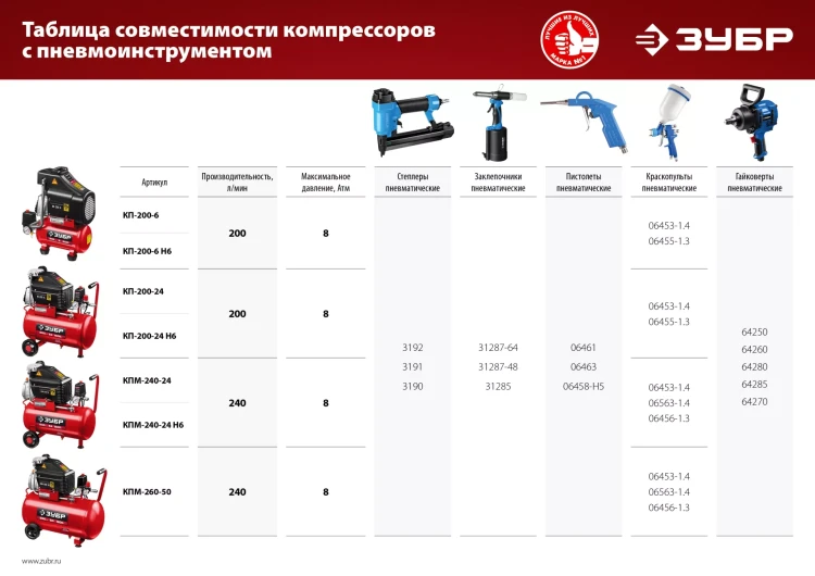 Компрессор воздушный КПМ-260-50 серия МАСТЕР купить в Кургане