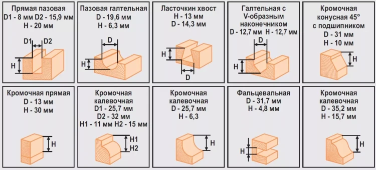 Набор фрез 12шт 012S Кратон 1 09 01 006 купить в Кургане