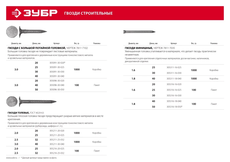 ЗУБР 30 x 1.6 мм, цинк, 1 кг, финишные гвозди (305311-16-030) купить в Кургане