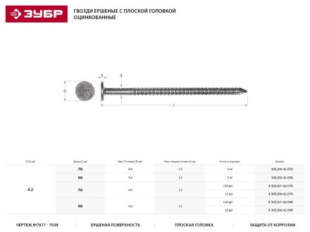 Гвозди ЗУБР ершенные оцинкованные с плоской головкой по дереву, 4,2х90мм, ТФ6, 10шт 4-305206-42-090 купить в Кургане
