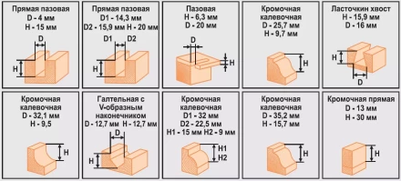 Набор фрез 12шт 012T Кратон 1 09 01 007 купить в Кургане