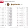 Шурупы ЗУБР "МАСТЕР" по дереву желтопассивированные, 3.5x45мм, 300шт 4-300391-35-045 купить в Кургане