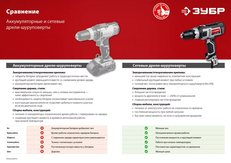 Дрель-шуруповерт сетевая ДШ-М1-400-2 серия МАСТЕР купить в Кургане