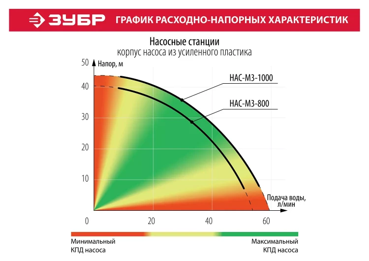 Насосная станция НАС-М3-1000 серия МАСТЕР купить в Кургане