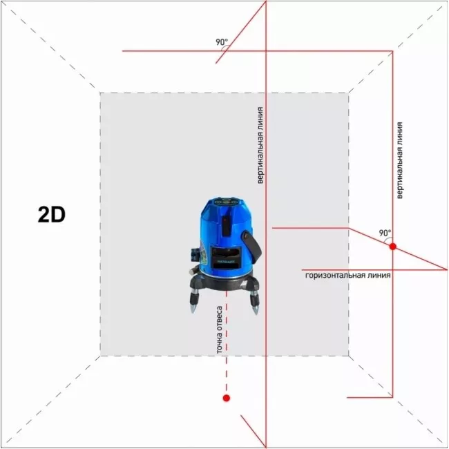 Нивелир лазерный ADA INSTRUMAX Constructor 2D купить в Кургане