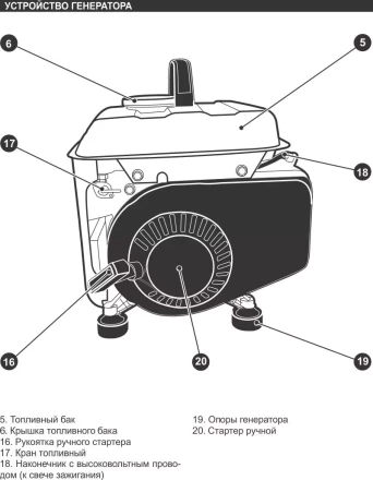 Генератор бензиновый Кратон GG-950M 3 08 01 030 купить в Кургане